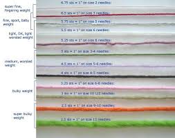 Yarn Weight Thickness Chart Very Helpful Knitting Basics