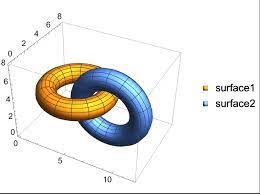 Plot 3d Parametric Curves