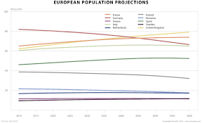 Europes Shrinking Aging Population