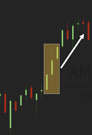 trading candlestick patterns 101