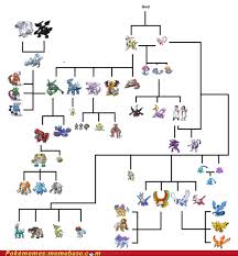 Tree Of Life This All Seems Right Except Arceus Is The God