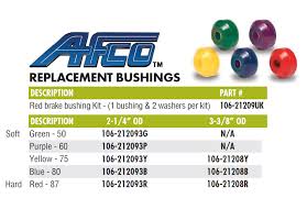 Afco 21209 3b Polyurethane Torque Link Bushing Blu 80 2 1 4 Od