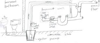 Sewage Ejector Pump Basement Toilet