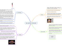 my reaction fireworks mind map