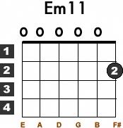 Learn How To Play The E Minor 11 Em11 Emin11 Guitar Chord