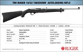 new ruger 10 22 takedown