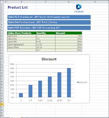 New Method Of Convert Excel To Pdf In C