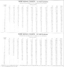 American Wire Gauge Chart Pdf Hobbiesxstyle