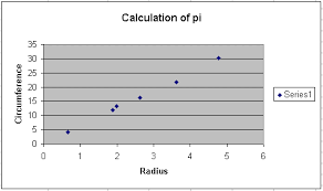 Excel Tutorial On Graphing