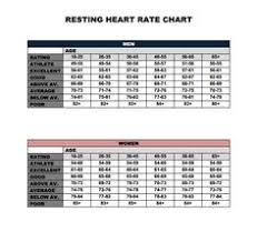 13 Best Resting And Target Heart Rate Chart Images Target