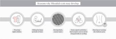 But if you have had a pilonidal cyst previously and want to prevent another one, laser hair removal is the perfect treatment for you. Pilonidal Cysts And Laser Hair Removal Urbana