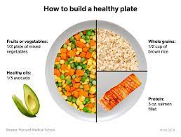 Better Ways To Eat Healthy gambar png