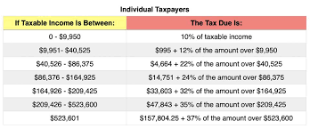 Personal income tax (pit) rates. Your First Look At 2021 Tax Rates Projected Brackets Standard Deductions More