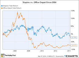 Staples To Close 225 Stores This Chart Shows What Will Be
