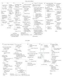 Foods Free Full Text Modern Extraction And Purification