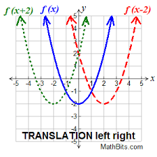 Transformations Of Functions Mathbitsnotebook A1 Ccss Math
