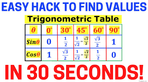simple trick to find trig values