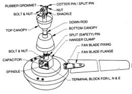 construction of ceiling fan electric