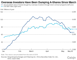 Chart Of The Day Overseas Investment Rises And Falls With