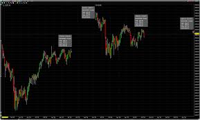 The Options Journey Kospi 200 Data Feed Problem Again
