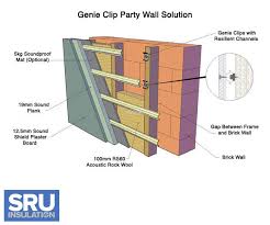 soundproofing walls