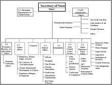 U S Commission On National Security 21st Century Wikipedia