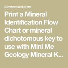 Print A Mineral Identification Flow Chart Or Mineral