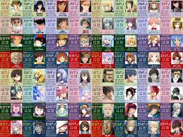 Mbti Chart And Anime Characters Mbti