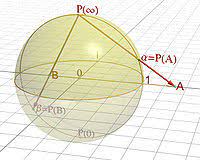 Superfície de Riemann - Wikiwand