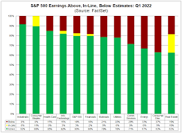 s p 500 earnings season update april