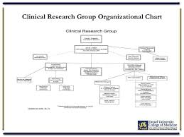 Clinical Research Group New Employee Orientation