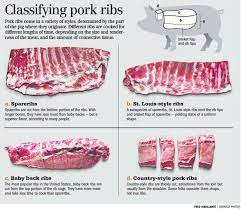 tutorial on pork ribs cuts three