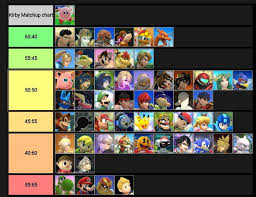 Kirby Matchup Chart V1 4 Smash Amino