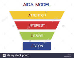 Business Concepts Illustration Funnel Of Aida Model With 4