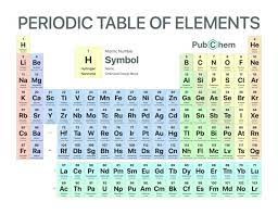 using the periodic table of elements