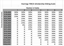 Financial Assistance Hastings Ymca