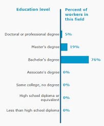 Occupation Profile For Career Technical Education Teachers