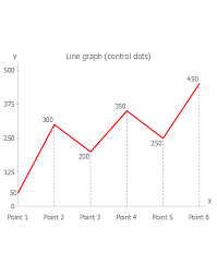 Chart Maker For Presentations Line Graph Charting Software