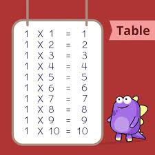 multiplication chart definition table