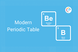 Read this article on the periodic table to learn about chemical elements history, grouping, types the periodic table is probably one of the most iconic scientific documents, a single table that holds. Modern Periodic Table Introduction Features Trends