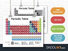 periodic table free poster skoolgo