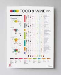 Advanced Food Wine Pairing For Me Wine Recipes Wine