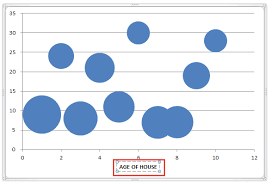 Bubble Chart 3 Variables On A Chart Free Microsoft Excel