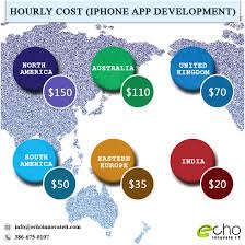 Maybe you would like to learn more about one of these? App Development Cost Hourly Hiring Charges For App Developers 2021