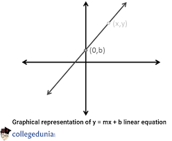Linear Equations Formula Derivation