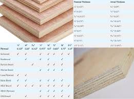 plywood thickness chart and sizes all