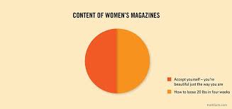 33 Painfully True Facts About Everyday Life Pie Charts
