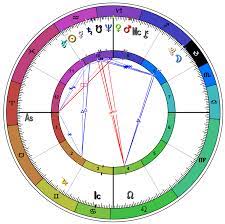 how to read a birth chart in minutes