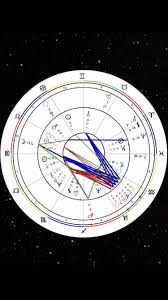 January 12 2020 And Trine To Chiron Also Strong Trine To
