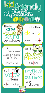 Kid Friendly Syllable Rules Teaching Posters Teaching